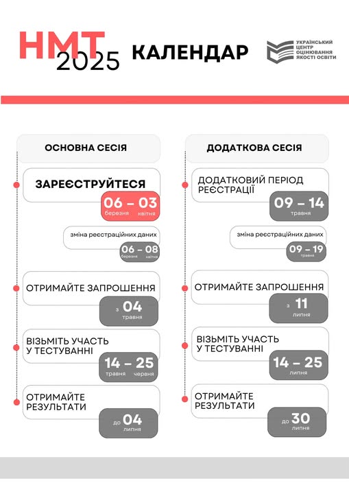 Календар НМТ