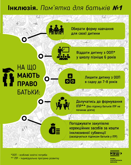 Пам'ятка для батьків №1