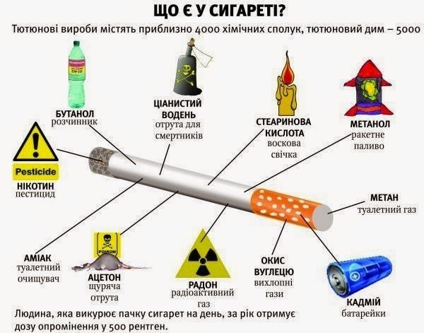вміст сигарети